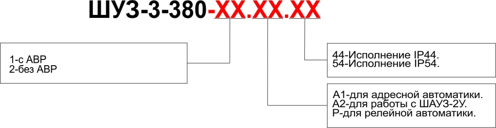 Наименование ШУЗ-3-380.jpg Наименование ШУЗ-3-380.jpg