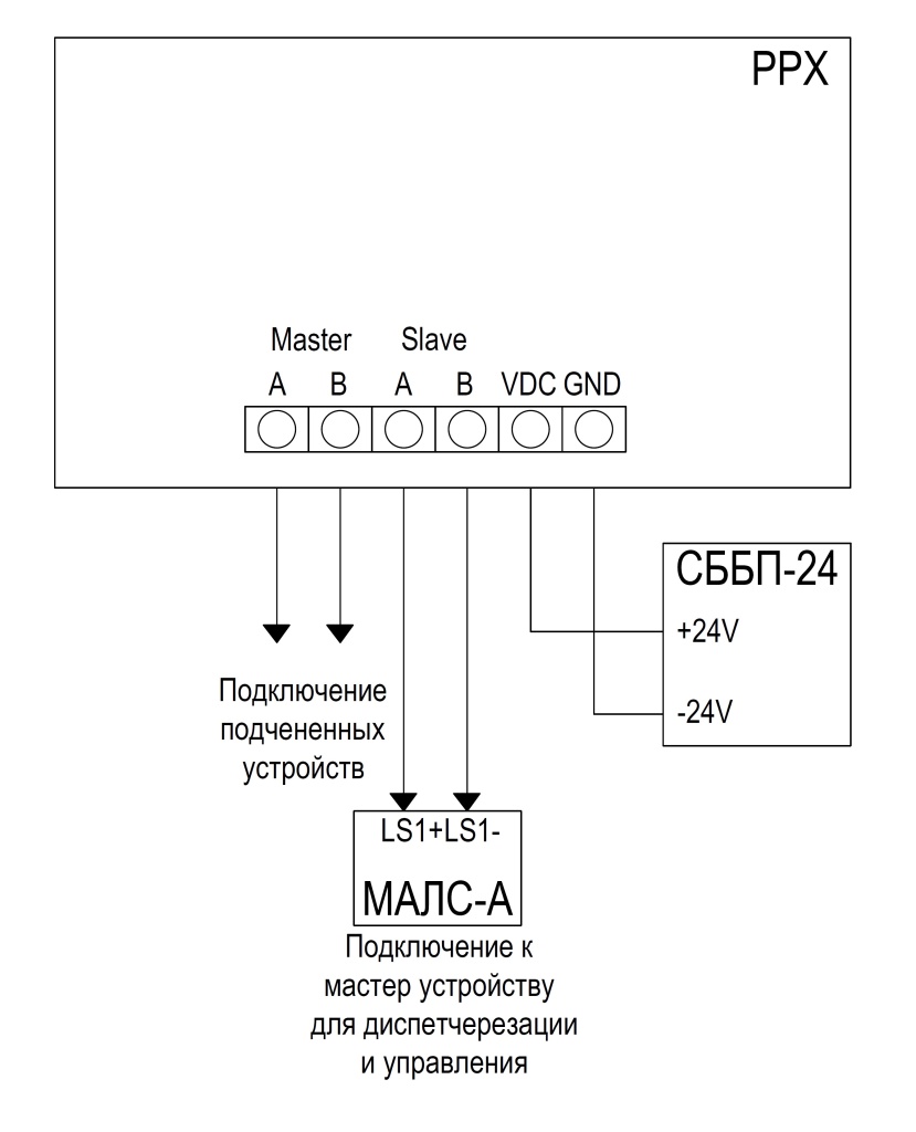 Схема подключения МАЛС-РРХ НВ.jpg Схема подключения МАЛС-РРХ НВ.jpg