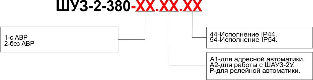 Наименование ШУЗ-2-380.jpg Наименование ШУЗ-2-380.jpg